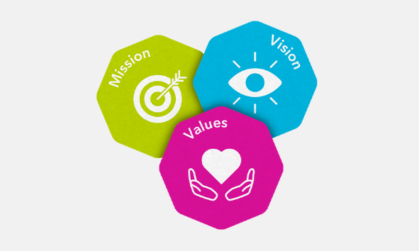 FLOCERT's Mission, Vision, and Values