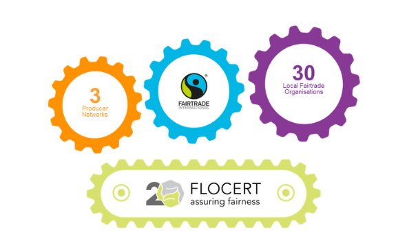Le réseau Fairtrade