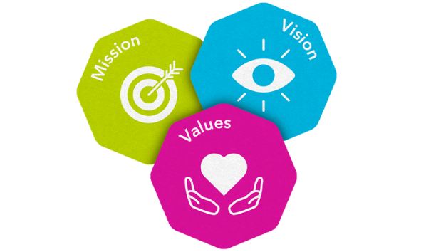FLOCERT's Mission, Vision, and Values